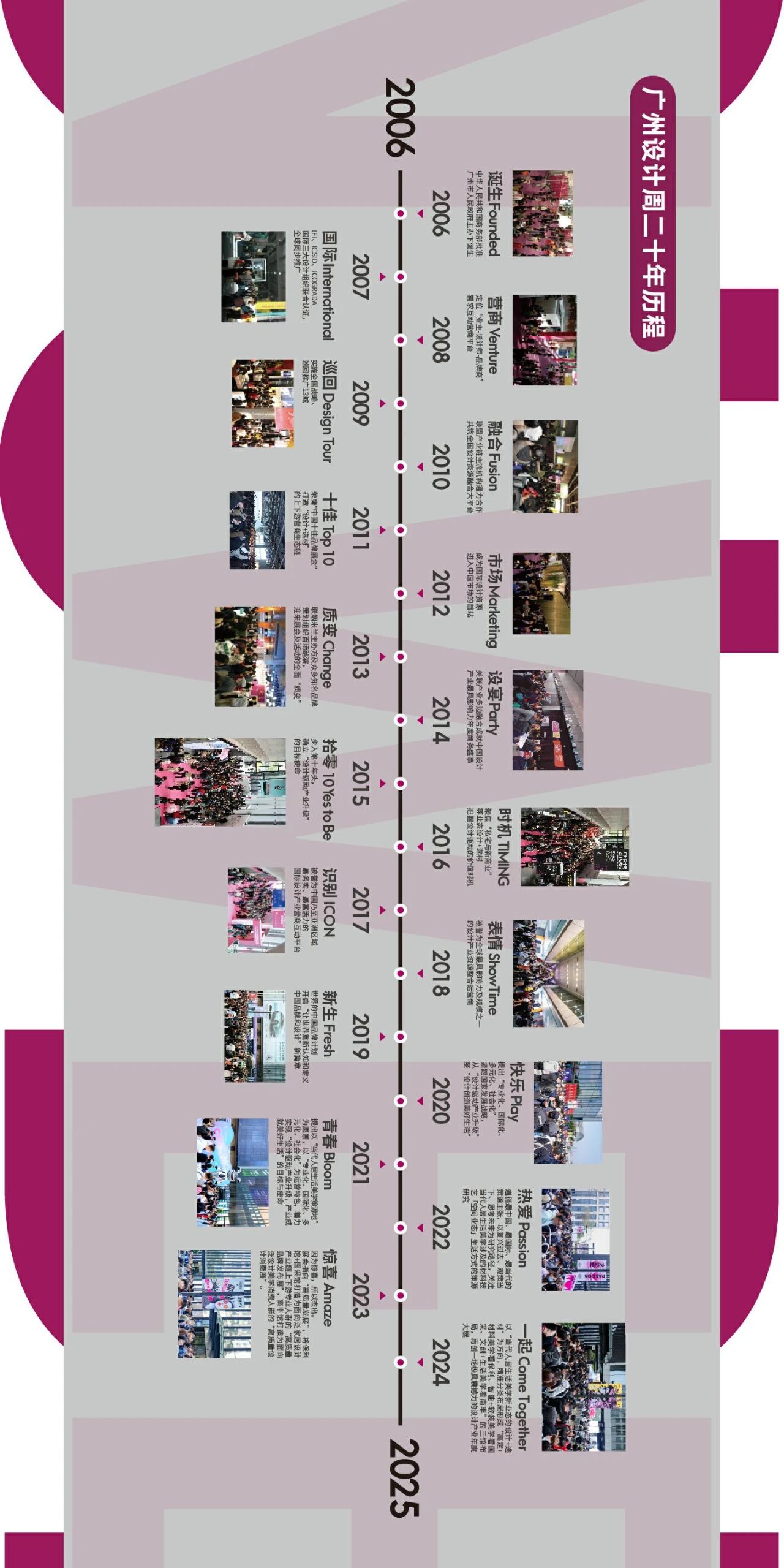 2025广州设计周主办方官宣！「辉煌20载」邀请亲爱的你一起爆富新年！