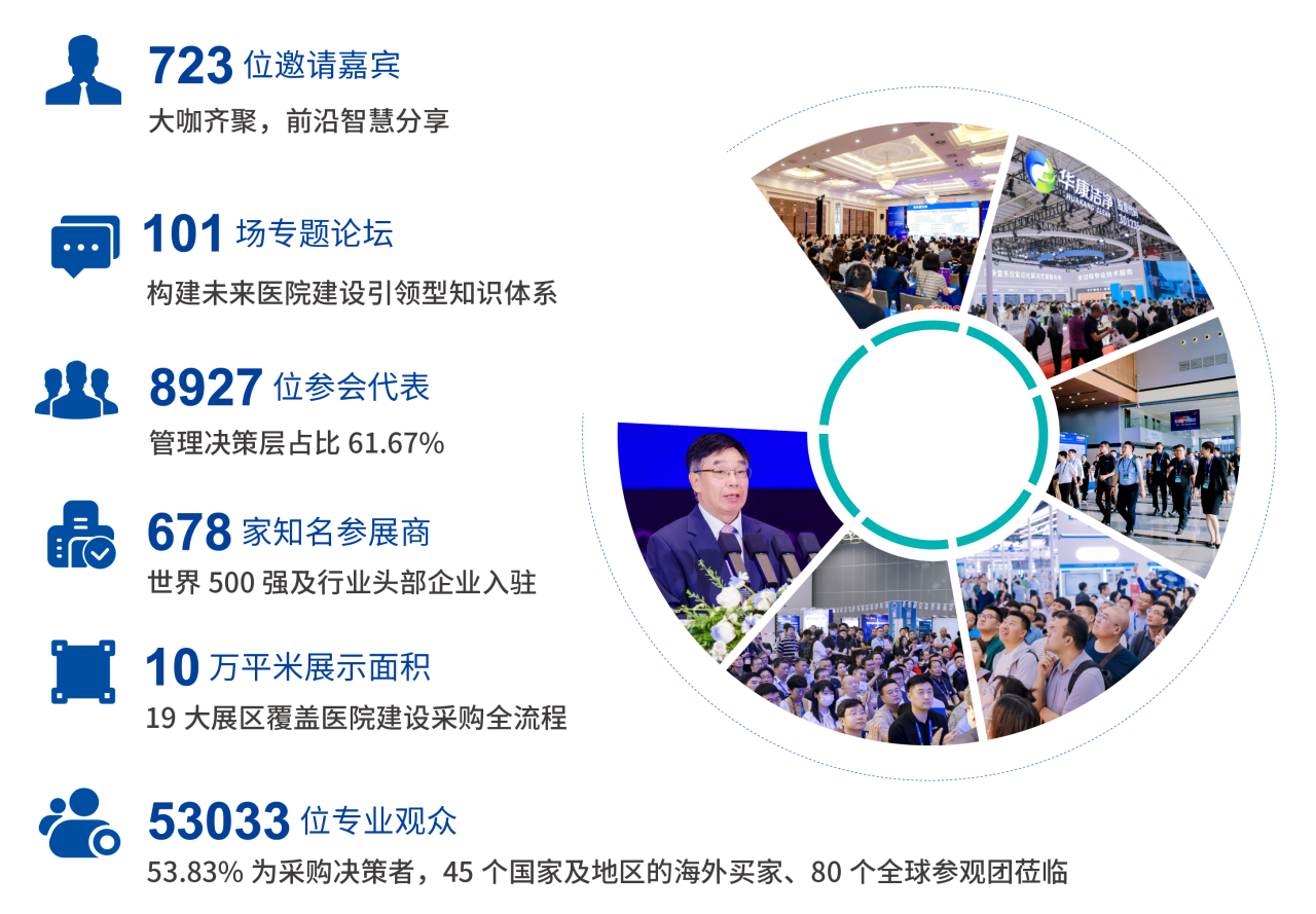 主办发布《2026全国医院建设大会CHCC医院无障碍建设展》展位费用