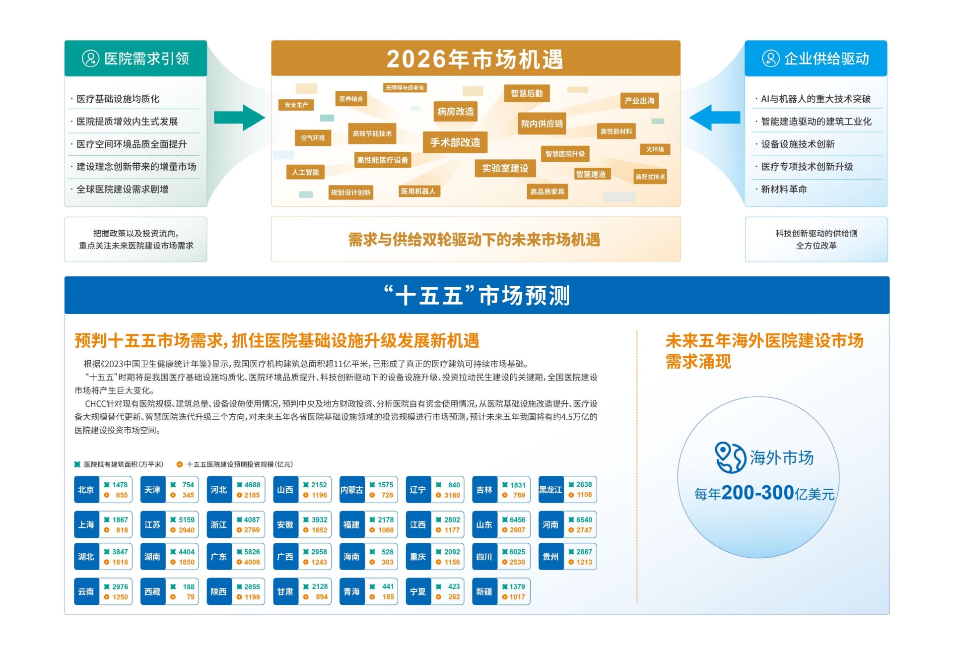 欢迎访问：《2026全国医院建设大会（天津）》官网主页