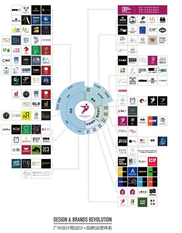 2026广州设计周｜2026亚洲设计产业第一展（广州精造工法技艺展览会）报名电话