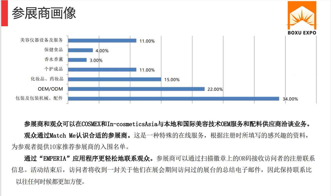 2026泰国美容包装展会参展商画像.png